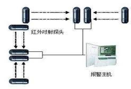 佛山安裝智能防盜報(bào)警系統(tǒng)的公司哪家好？